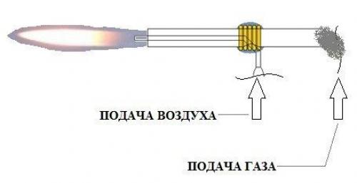 Самодельная газовая горелка. 02