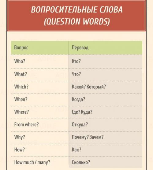 Лучшая шпаргалка по английскому языку для начинающих (ч. 2). 08