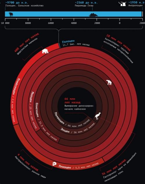 Время людей, или антропоцен: когда началась новая геологическая эпоха. 07