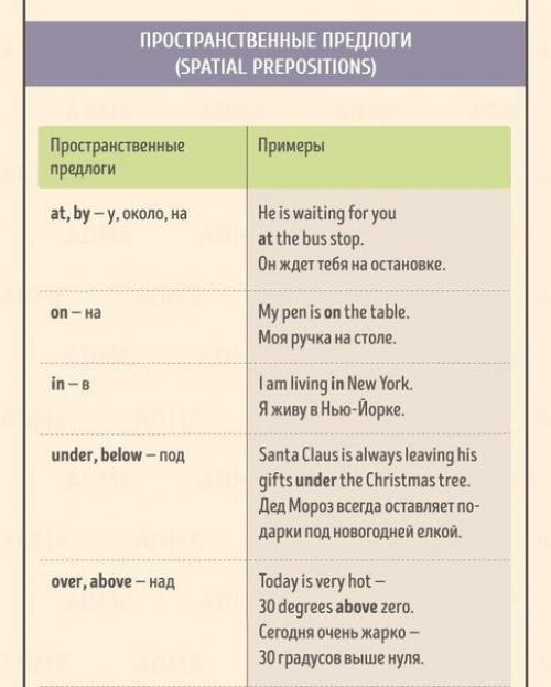 Лучшая шпаргалка по английскому языку для начинающих (ч. 2). 01