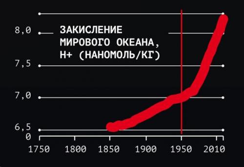 Время людей, или антропоцен: когда началась новая геологическая эпоха. 05