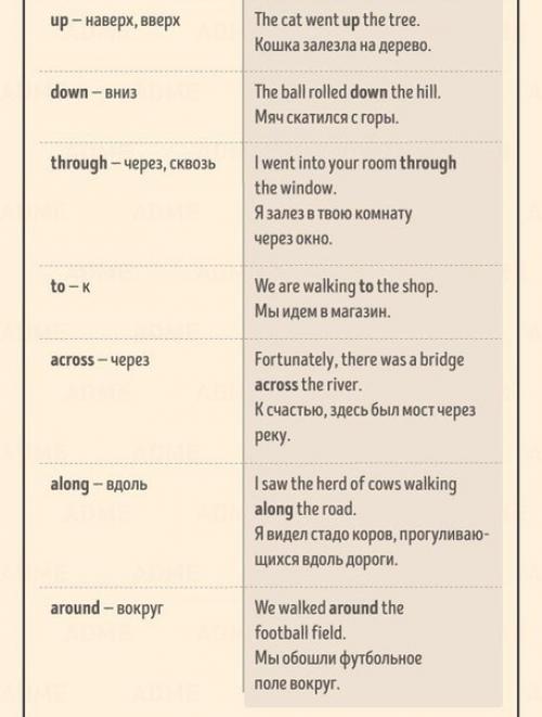 Лучшая шпаргалка по английскому языку для начинающих (ч. 2). 03
