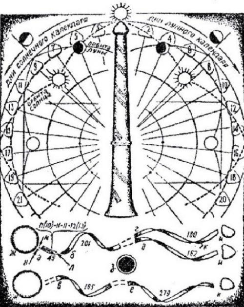 Ачинский жезл.  Древнейший календарь на Земле. Ачинский жезл.  Древнейший календарь на Земле.