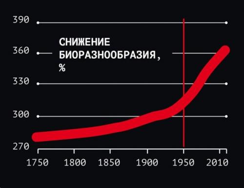 Время людей, или антропоцен: когда началась новая геологическая эпоха. 06