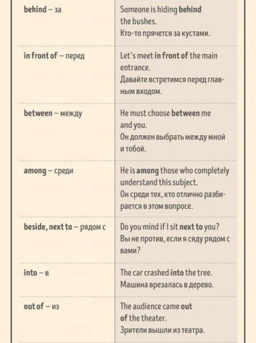 Лучшая шпаргалка по английскому языку для начинающих (ч. 2). 02
