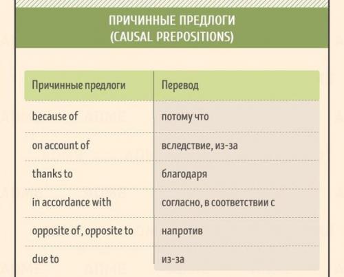 Лучшая шпаргалка по английскому языку для начинающих (ч. 2). 07
