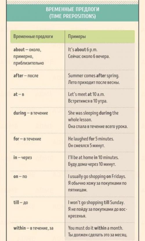 Лучшая шпаргалка по английскому языку для начинающих (ч. 2). 05