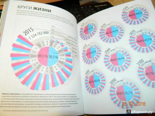 Вселенная, Происхождение Жизни и Всего на Свете в Инфографике, Томас итон. 06