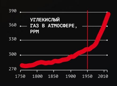 Время людей, или антропоцен: когда началась новая геологическая эпоха. 04