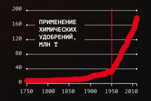Время людей, или антропоцен: когда началась новая геологическая эпоха. 03