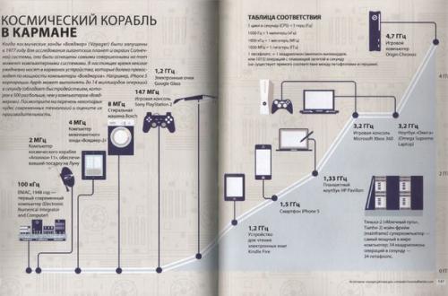 Вселенная, Происхождение Жизни и Всего на Свете в Инфографике, Томас итон. 05