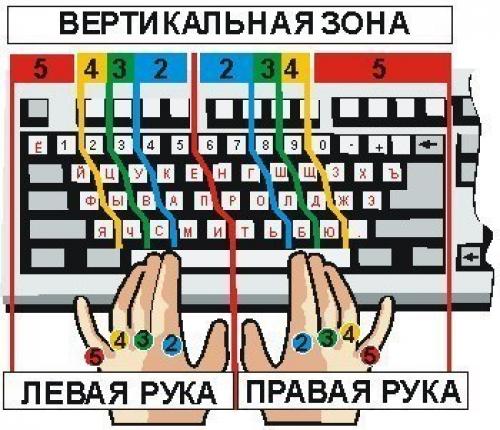 Как научиться печатать 