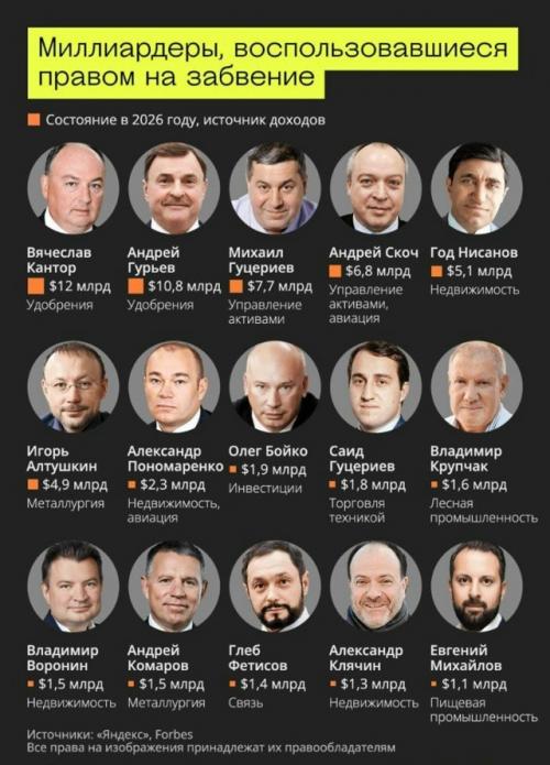 Миллиардеры массово 