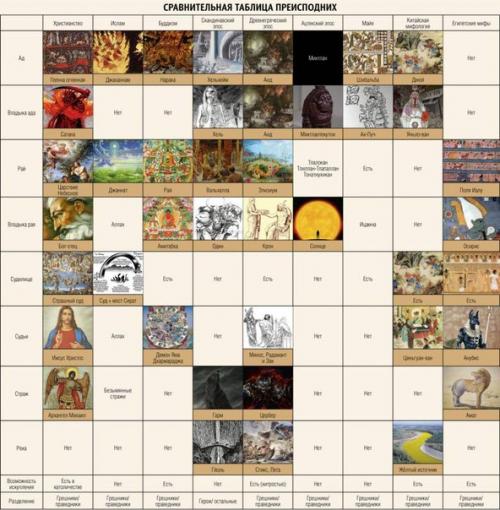 Такой разный ад (продолжение статьи). 07 Такой разный ад (продолжение статьи). 07