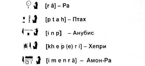 Известно, что древние египтяне пользовались словесно - слоговым письмом. 01 Известно, что древние египтяне пользовались словесно - слоговым письмом. 01