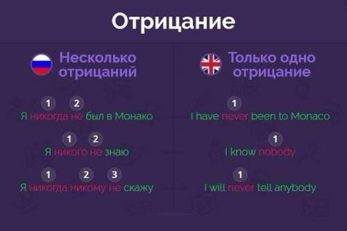 Чем английский язык от русского отличается? 03