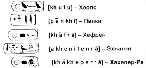 Известно, что древние египтяне пользовались словесно - слоговым письмом. 03 Известно, что древние египтяне пользовались словесно - слоговым письмом. 03