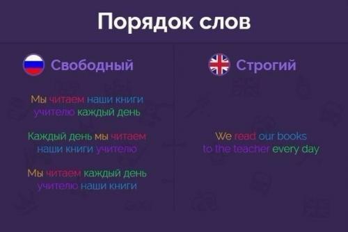 Чем английский язык от русского отличается?