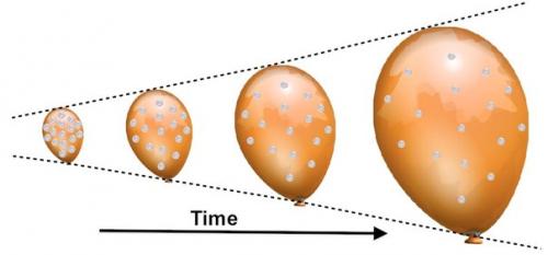 Насколько большим должен быть участок вселенной, чтобы расширяться? 01