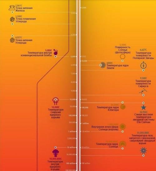 Разница в миллиард градусов. 02