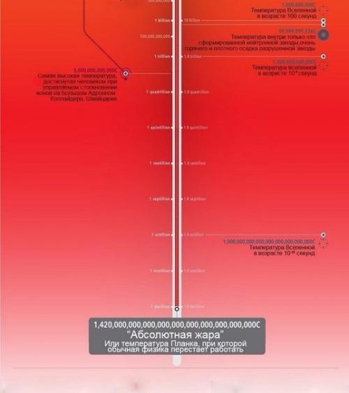 Разница в миллиард градусов. 03