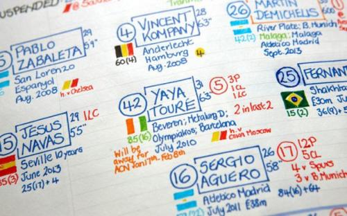 Шпаргалки футбольных комментаторов. 07