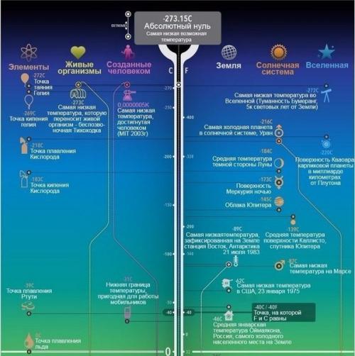 Разница в миллиард градусов.
