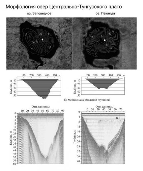 Кратер обманывал тунгусского метеорита нас? 01 Кратер обманывал тунгусского метеорита нас? 01