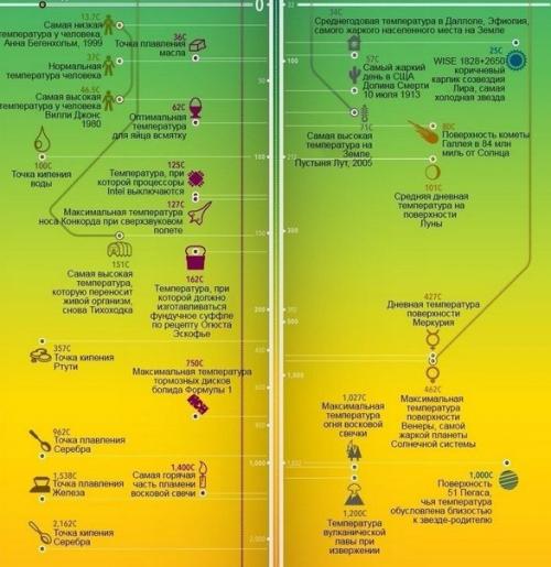 Разница в миллиард градусов. 01