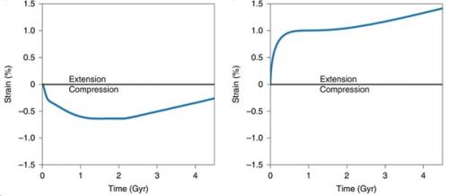 У Плутона обнаружили Горячий Старт. 02 У Плутона обнаружили Горячий Старт. 02