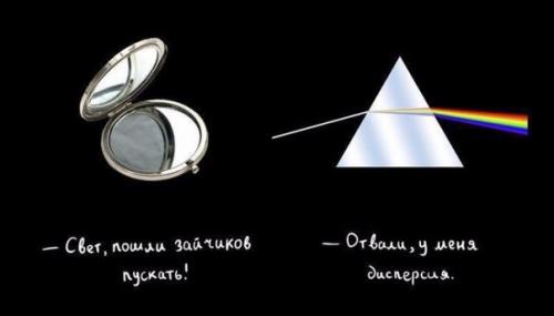 Дисперсия: атомная теория. Дисперсия: атомная теория.