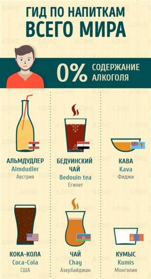 Гид по напиткам мира. 08