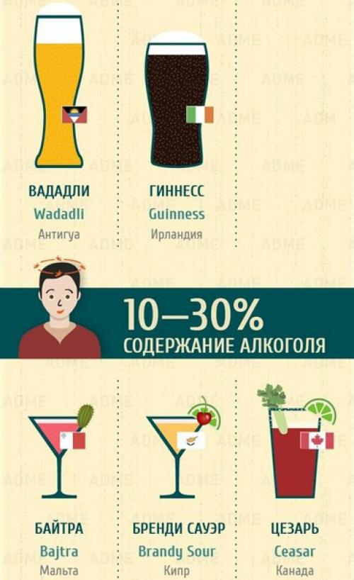 Гид по напиткам мира. 03