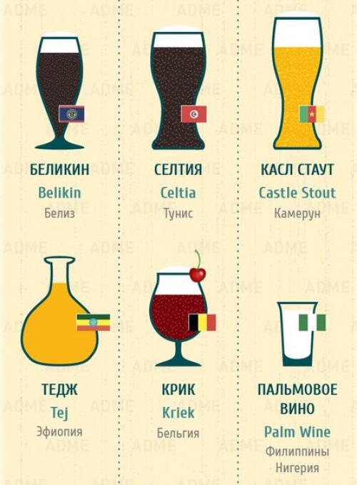 Гид по напиткам мира. 02