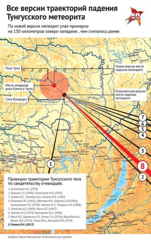 Астроном Владимир коваль: тунгусский метеорит все эти годы искали не там.