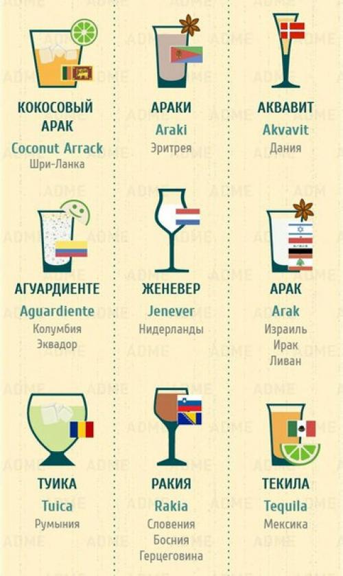 Гид по напиткам мира. 07
