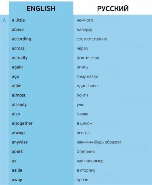100 самых частых и важных наречий английского языка.

