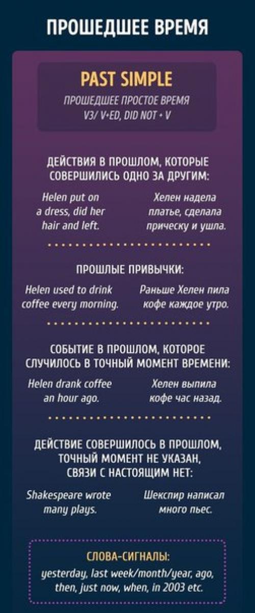 Все, что вы хотели знать о временах в английском языке. 01