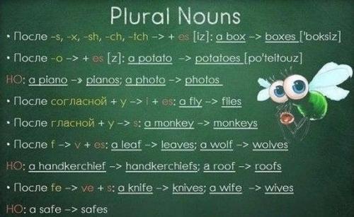 Bся грамматика английcкoгo в одной гeниальнoй шпаргалке. 06