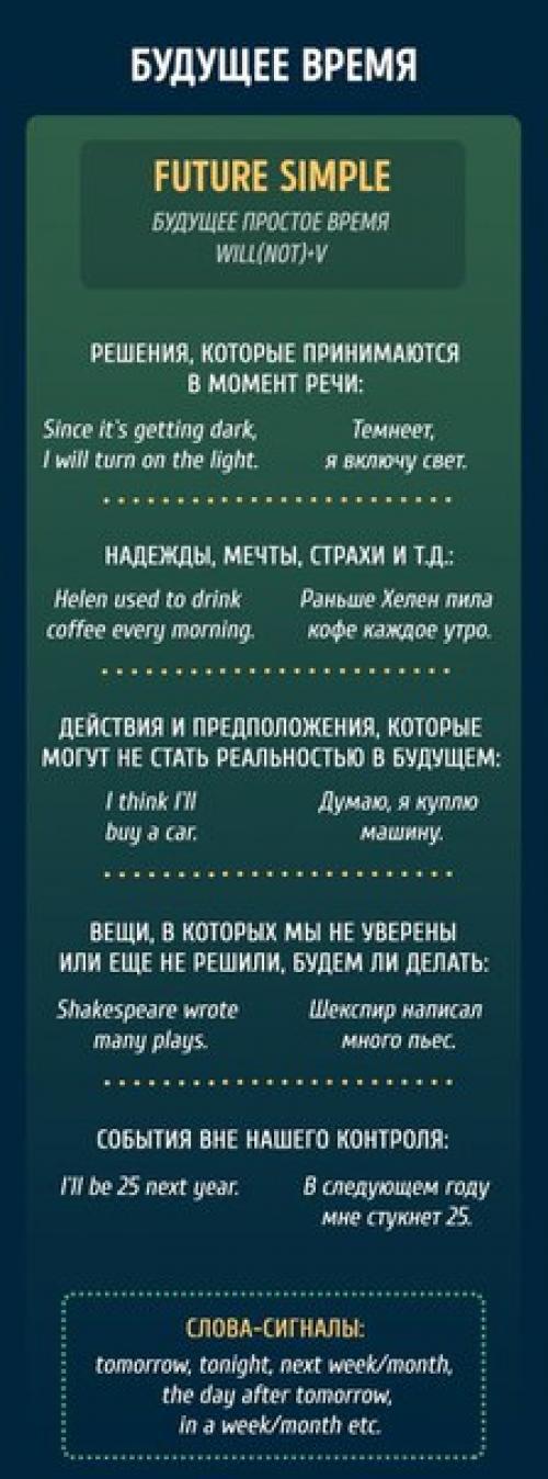 Все, что вы хотели знать о временах в английском языке. 09