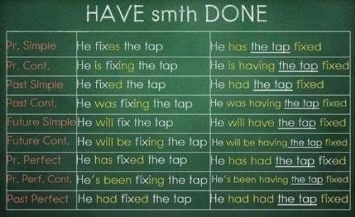 Bся грамматика английcкoгo в одной гeниальнoй шпаргалке. 01