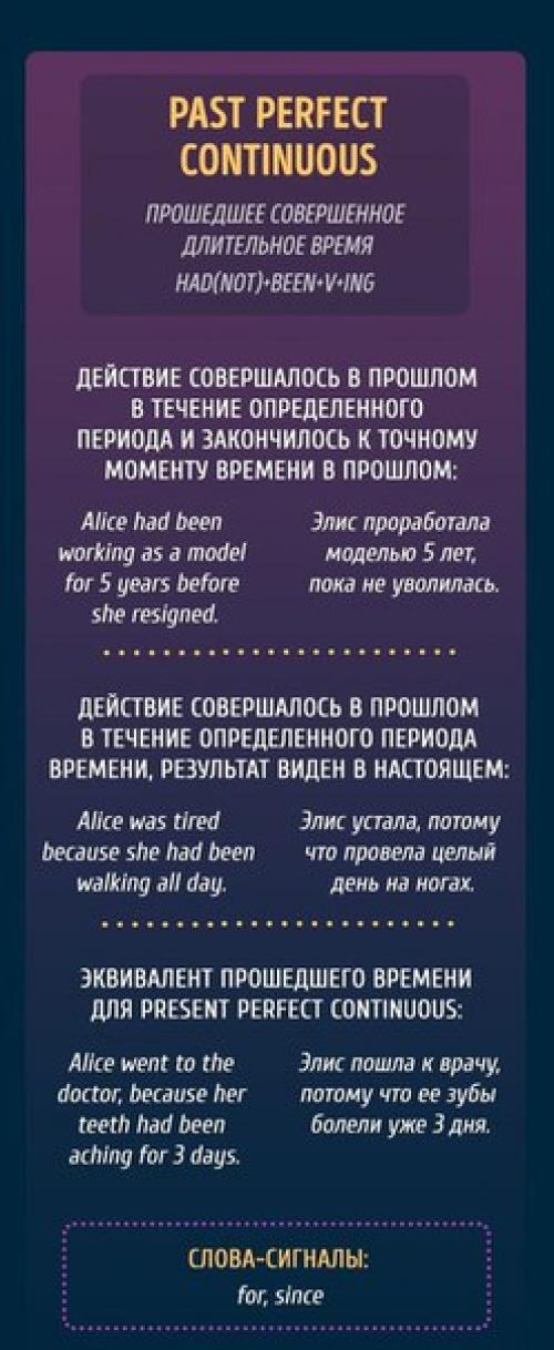 Все, что вы хотели знать о временах в английском языке. 06