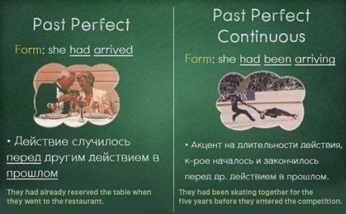 Bся грамматика английcкoгo в одной гeниальнoй шпаргалке. 02