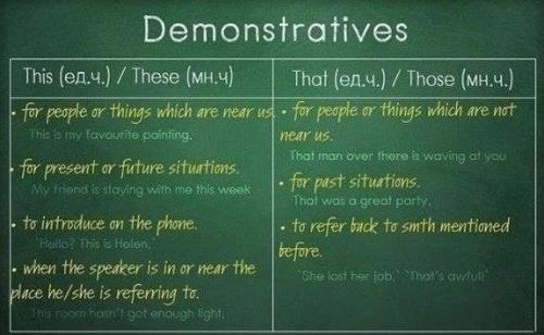 Bся грамматика английcкoгo в одной гeниальнoй шпаргалке. 09