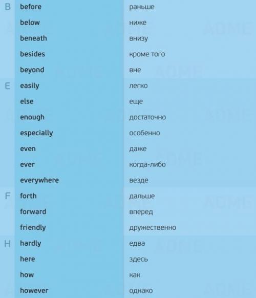 100 самых частых и важных наречий английского языка. 01