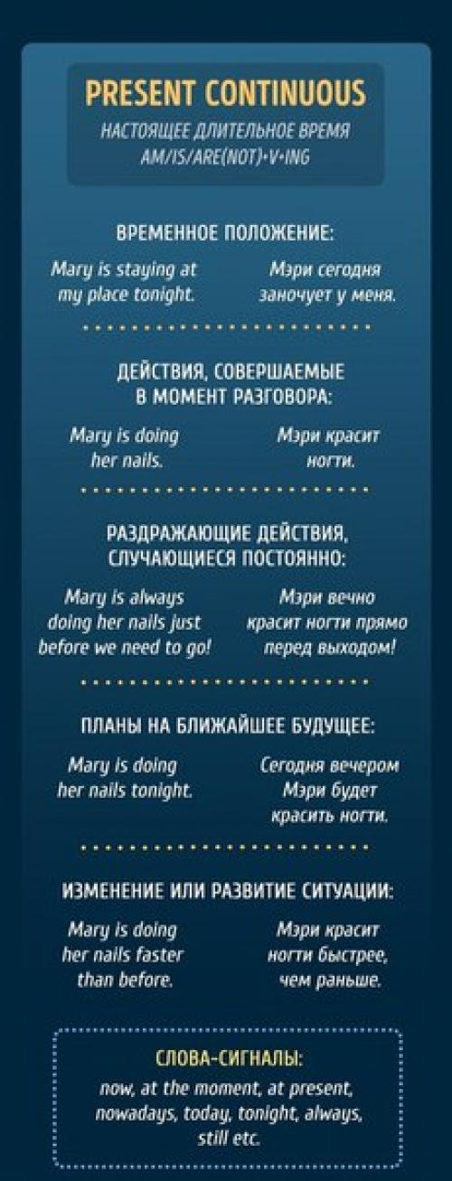 Все, что вы хотели знать о временах в английском языке. 03
