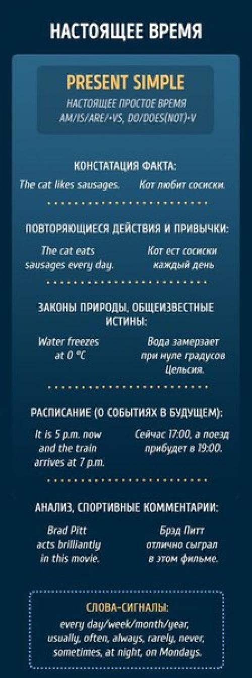 Все, что вы хотели знать о временах в английском языке. 04