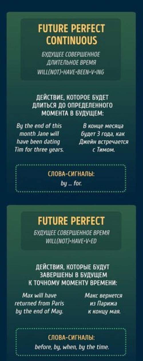 Все, что вы хотели знать о временах в английском языке. 05
