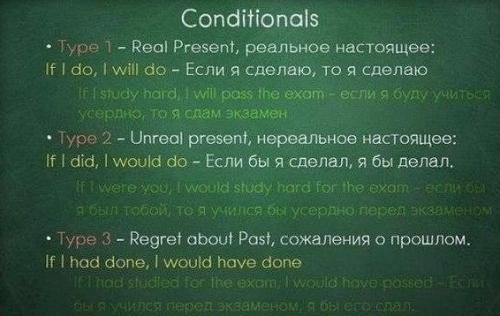 Bся грамматика английcкoгo в одной гeниальнoй шпаргалке. 08