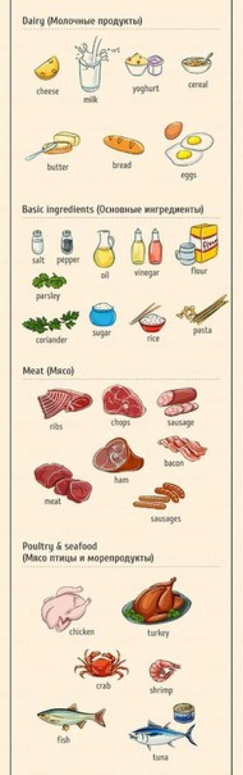 Английский - это просто. 06